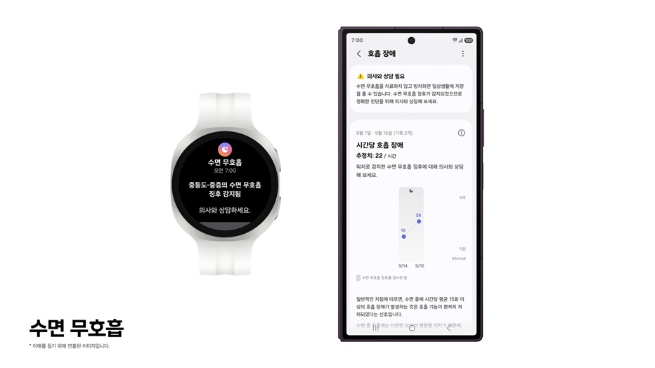 Galaxy Watch branco e celular Galaxy mostrando o novo resultado de apneia do sono com eventos de respiração por hora no Samsung Health Monitor