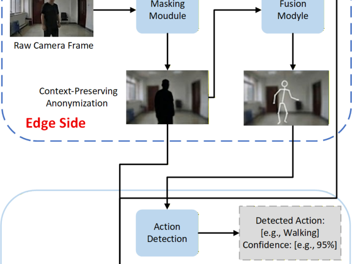 Câmera que vê a queda mas não mostra seu rosto: o que é a câmera de privacidade da TeleAI e o sensor que a Apple estaria preparando